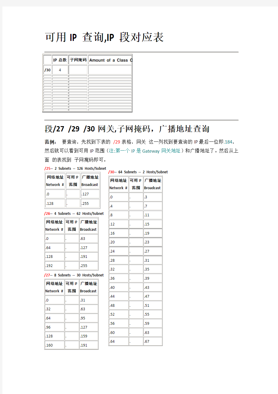 IP和子网掩码对照表