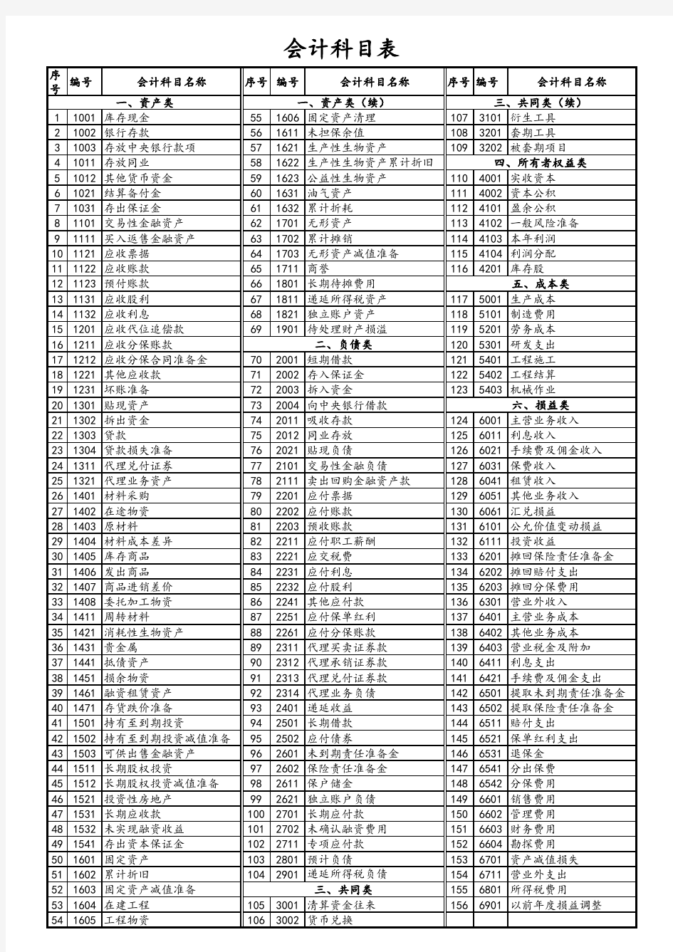 会计科目表(全部)