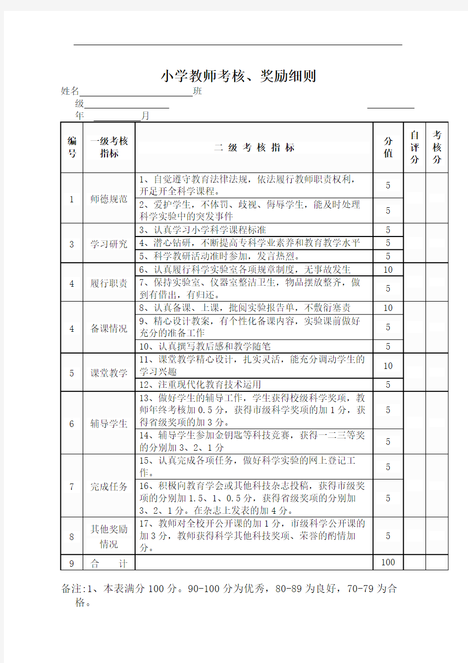 小学教师考核、奖励细则