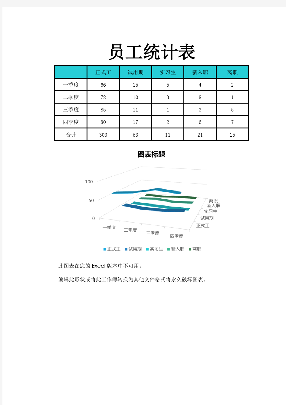 员工统计表excel模板