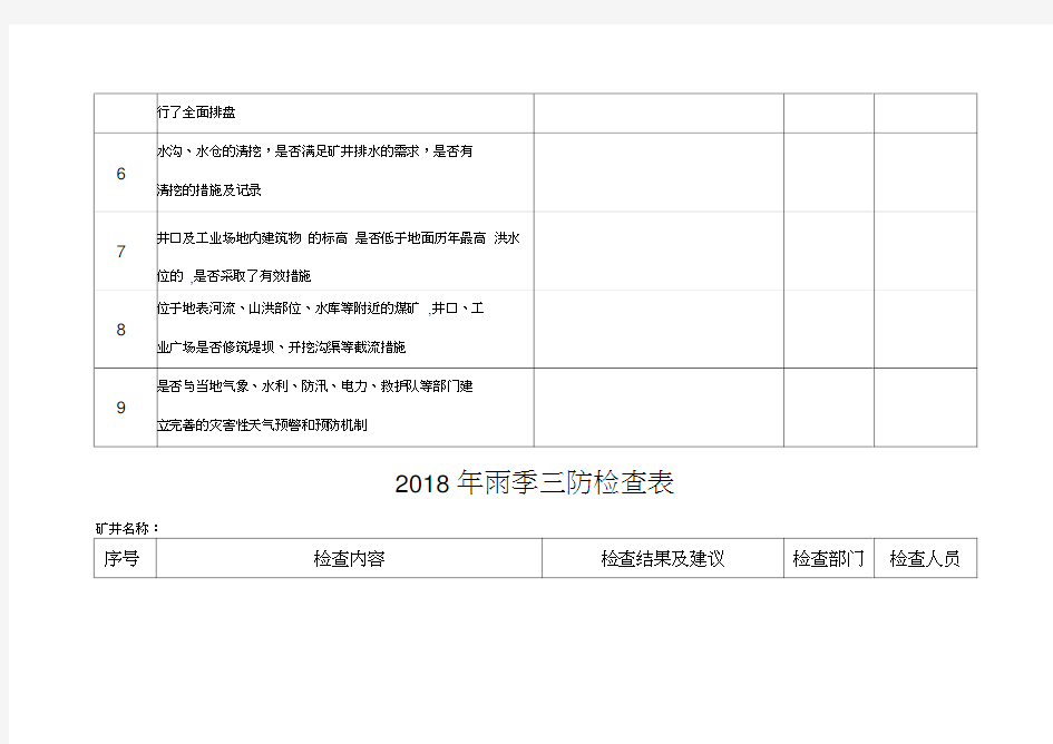 雨季三防检查表