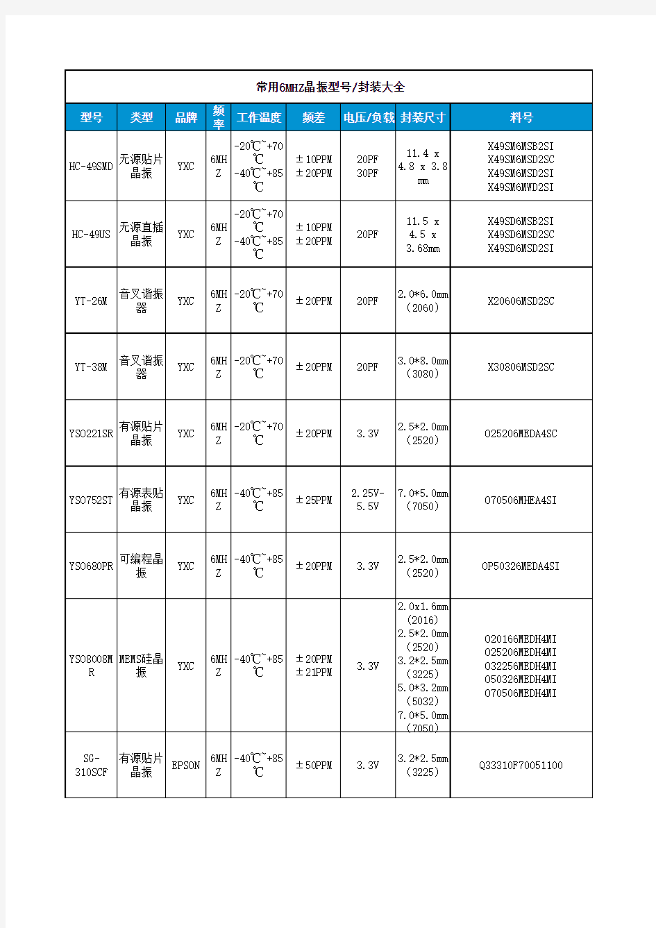 市场上常用6MHZ晶振型号封装大全