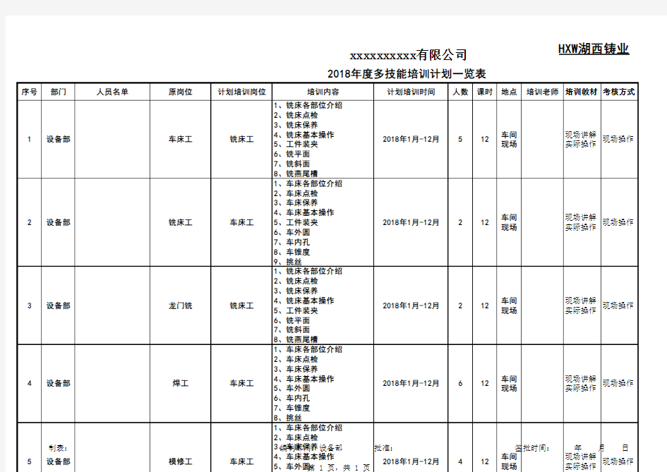 多技能培训计划表