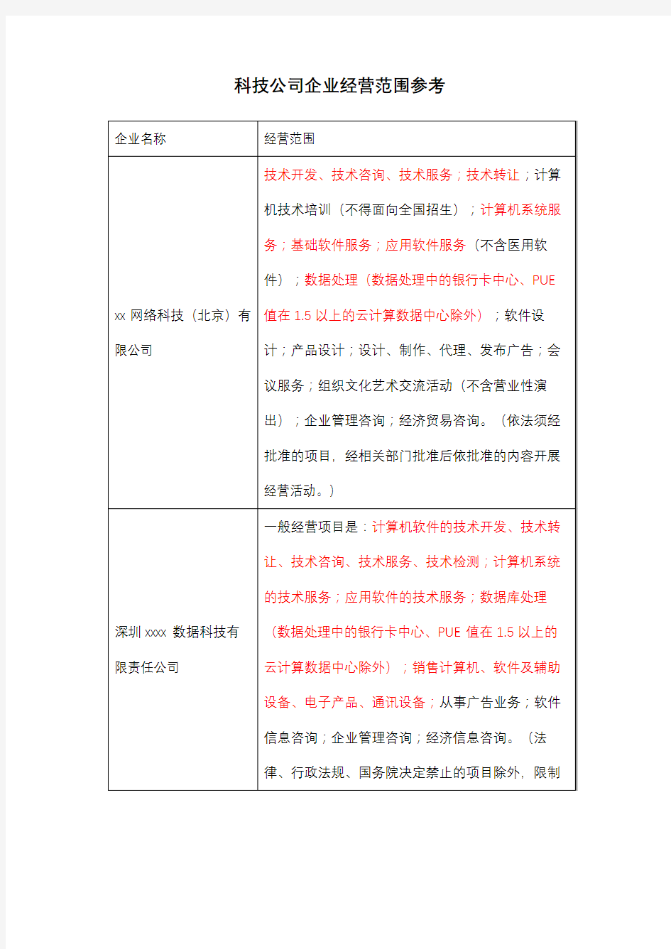 科技公司企业经营范围参考