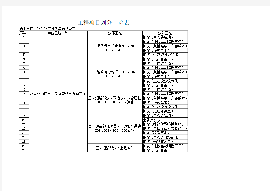 工程项目划分一览表