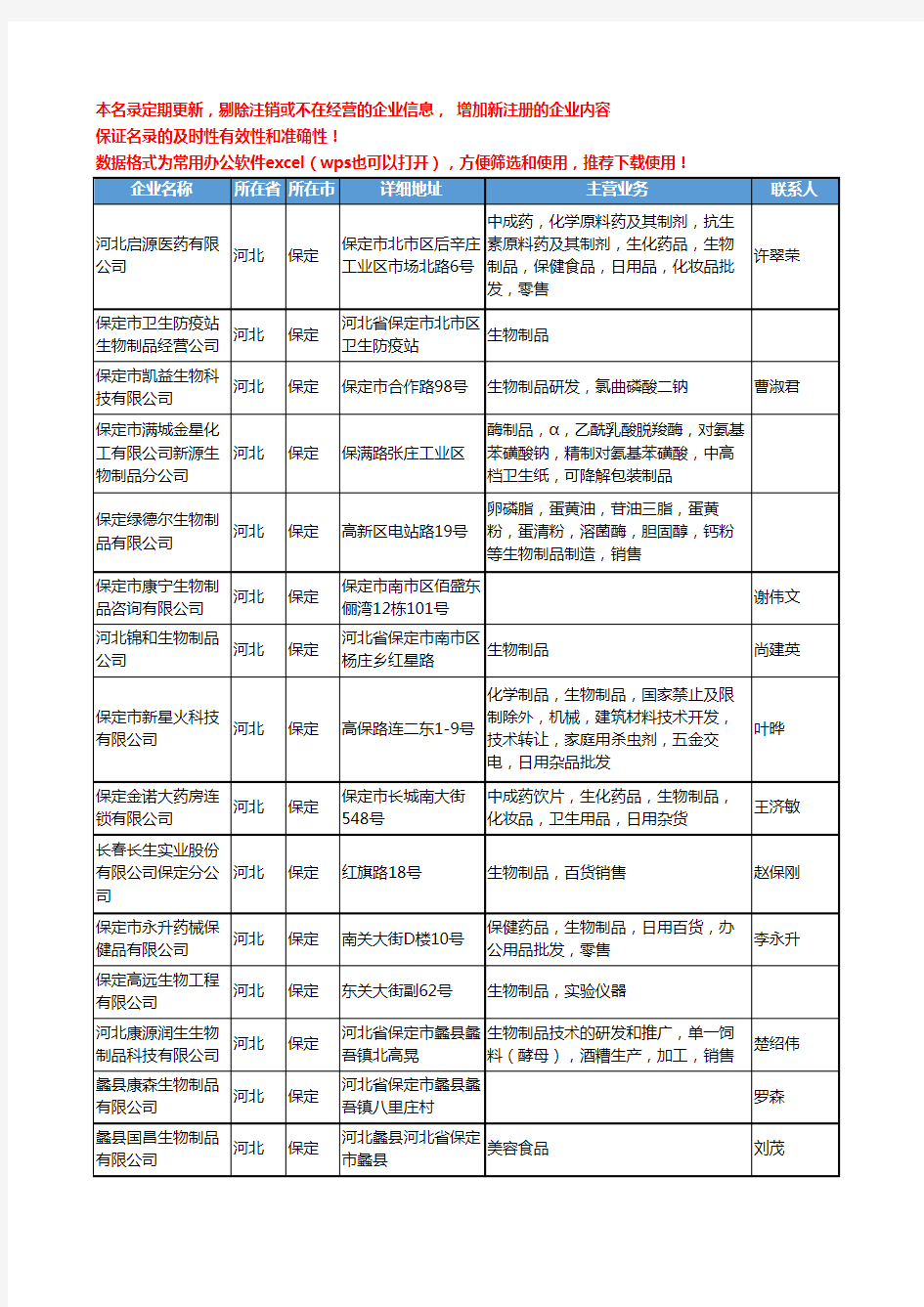 2020新版河北省保定生物制品工商企业公司名录名单黄页联系方式大全37家