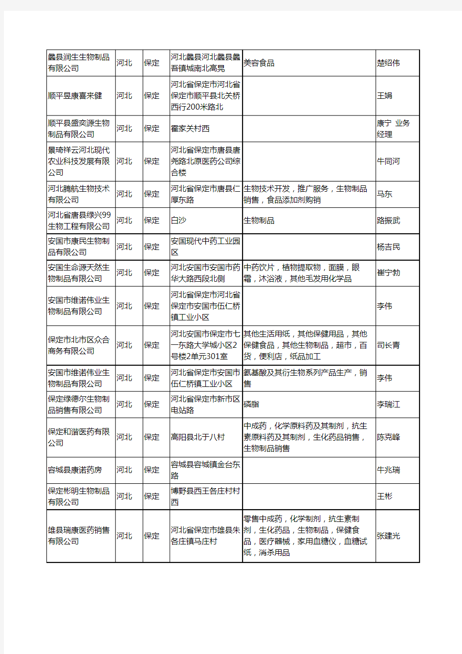 2020新版河北省保定生物制品工商企业公司名录名单黄页联系方式大全37家