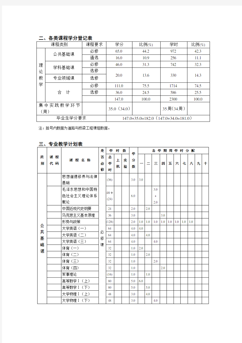 华南理工大学土木工程课程
