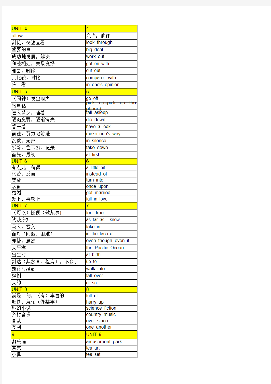 04人教版八年级下册英语短语表