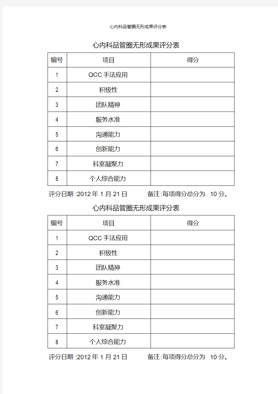 心内科品管圈无形成果评分表