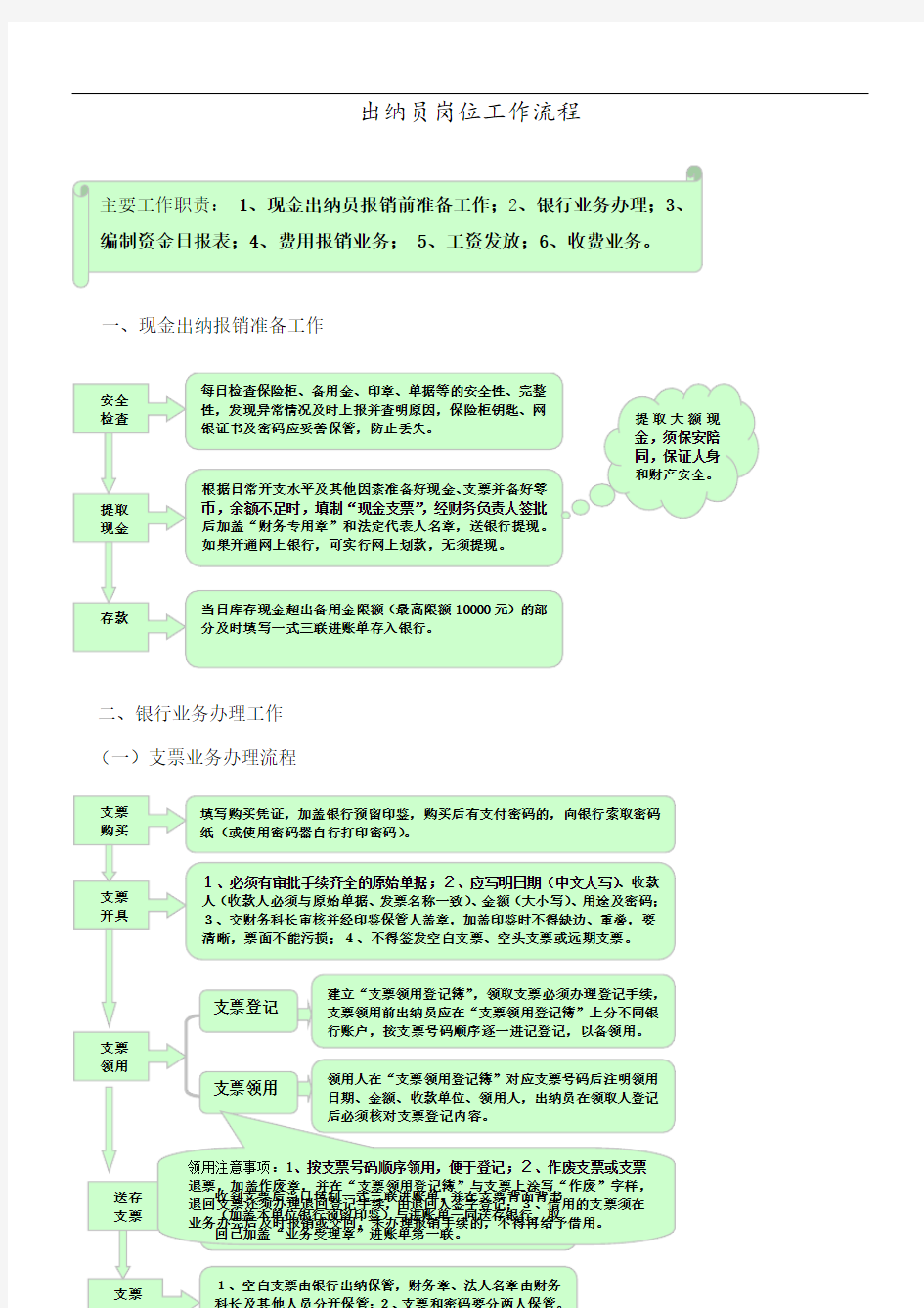 出纳员岗位工作流程图