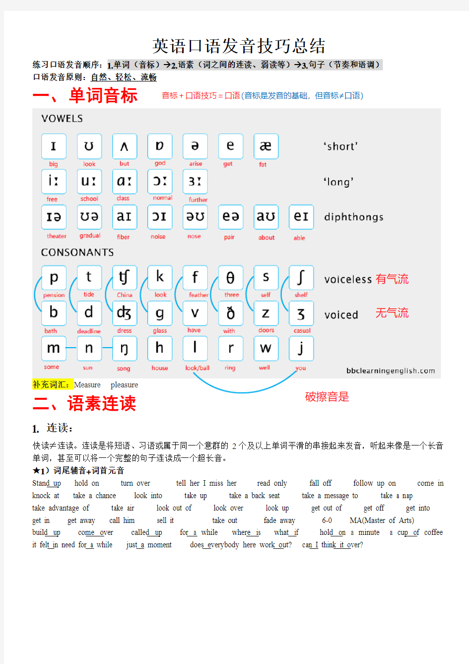 英语口语发音技巧总结(GOOD)