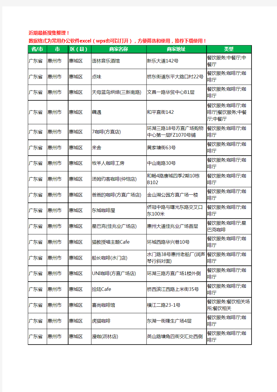 2020新版广东省惠州市咖啡厅工商企业公司商家名录名单黄页联系方式大全288家