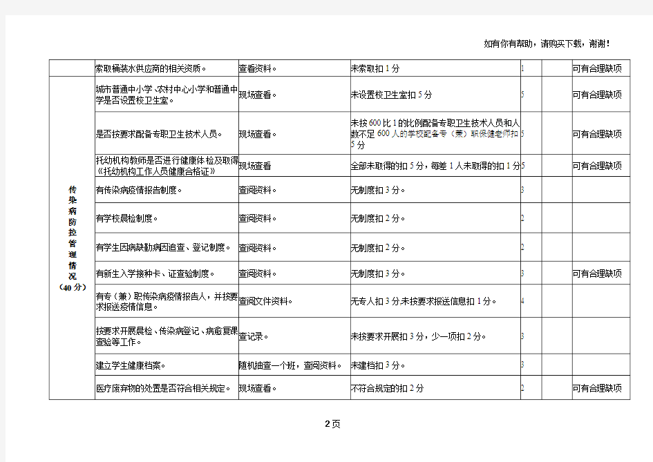 2018年学校卫生安全监督检查评分表