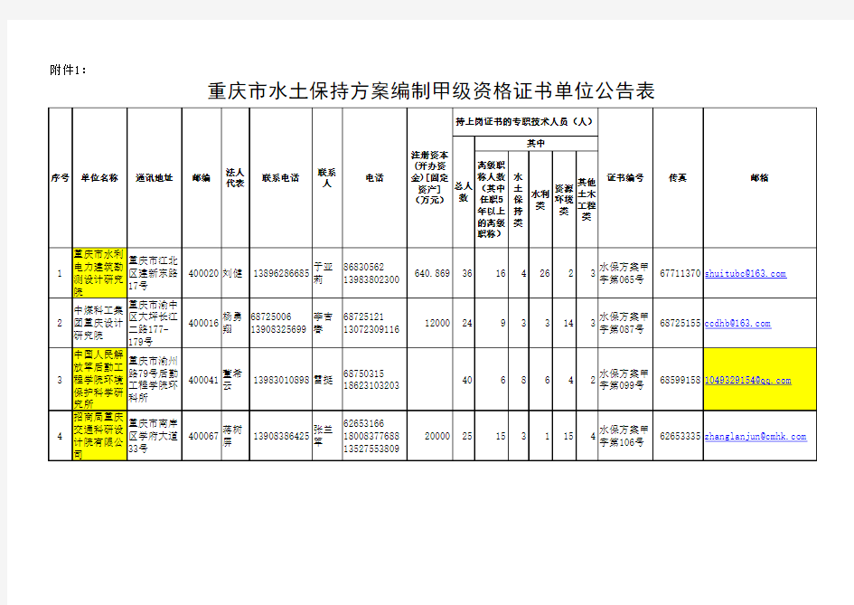 重庆市水土保持方案编制资格证书单位公告(正式稿)