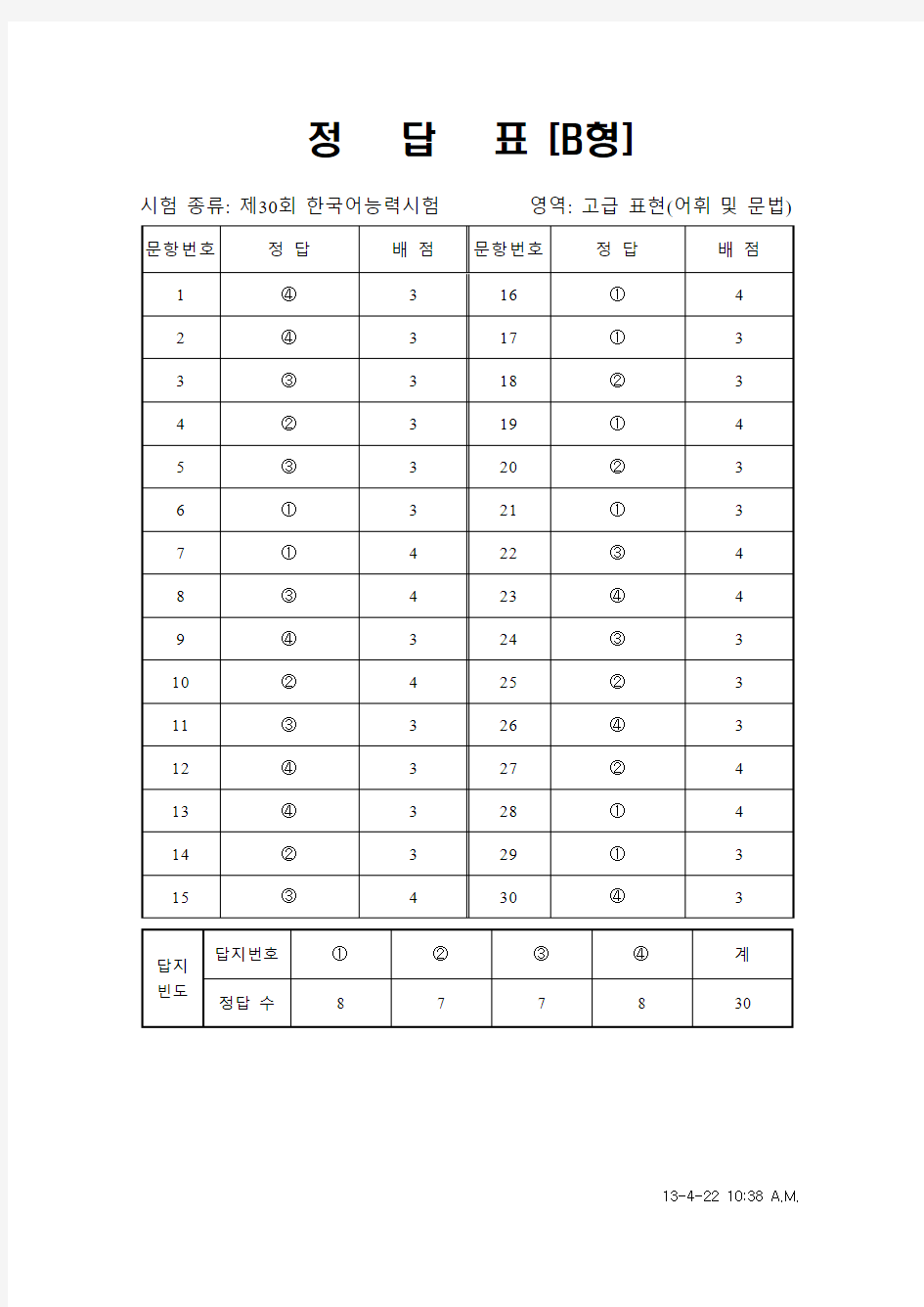 韩国语能力考试(TOPIK)真题资料【30】30届高级词汇和语法答案