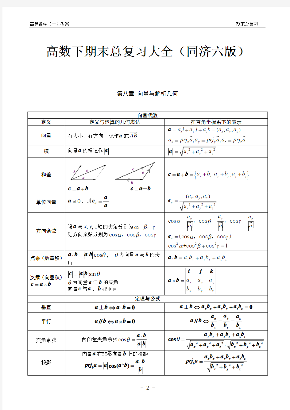 高数下期末总复习大全(同济六版)