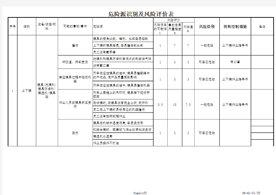 注塑企业危险源识别