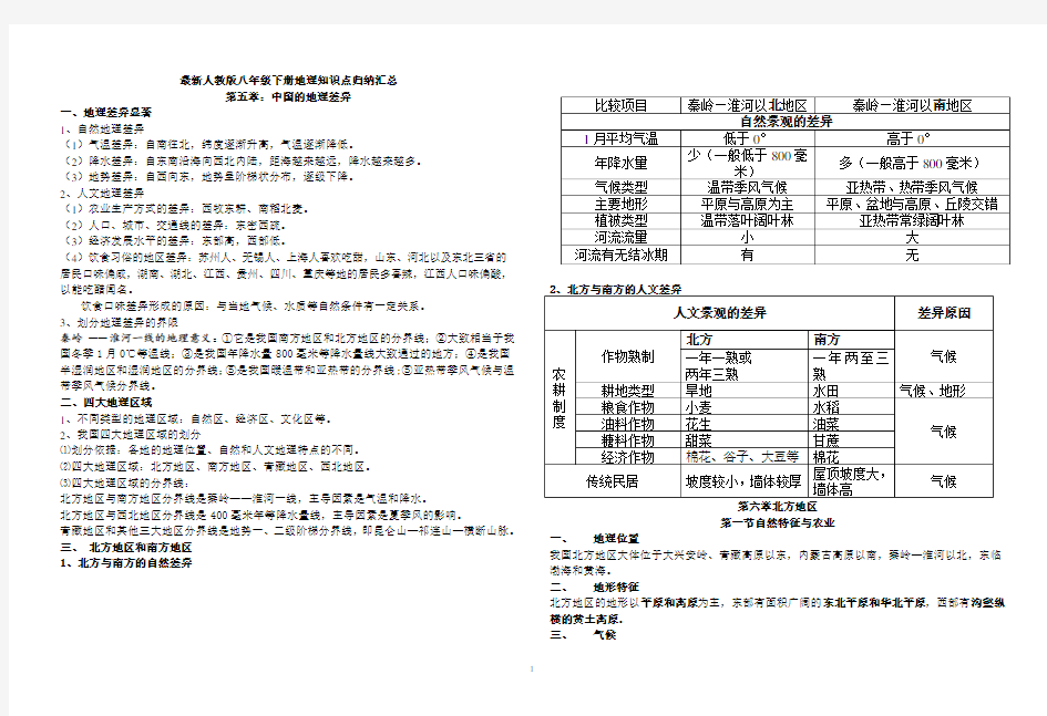 最新人教版八年级地理下册知识点归纳汇总