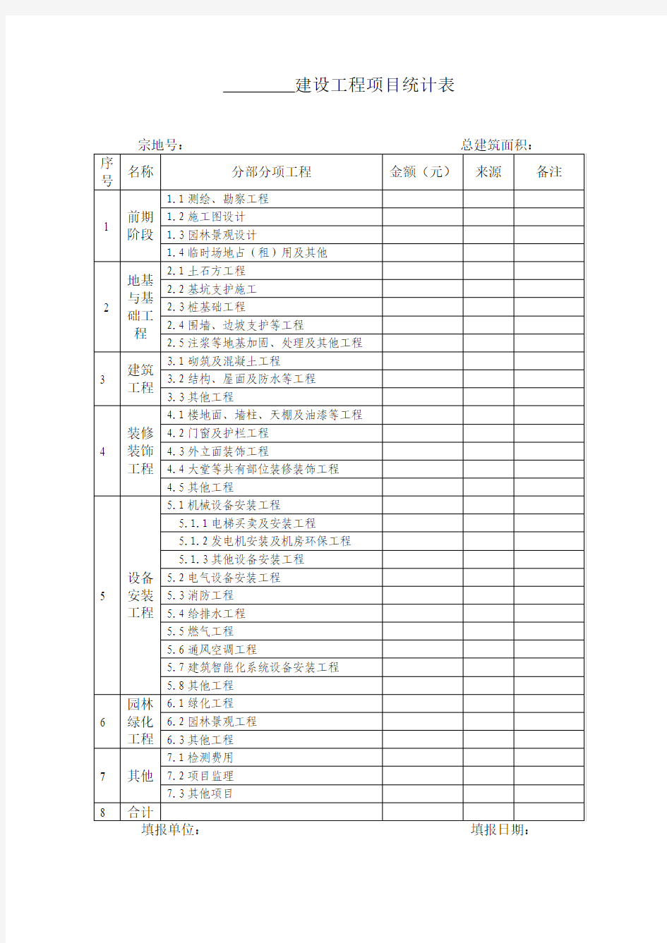 房屋建设工程项目统计表