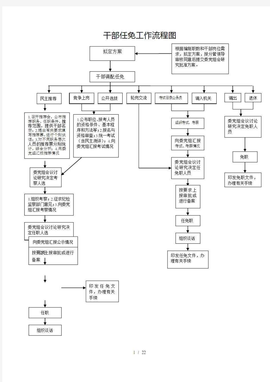 事业单位权力运行流程图