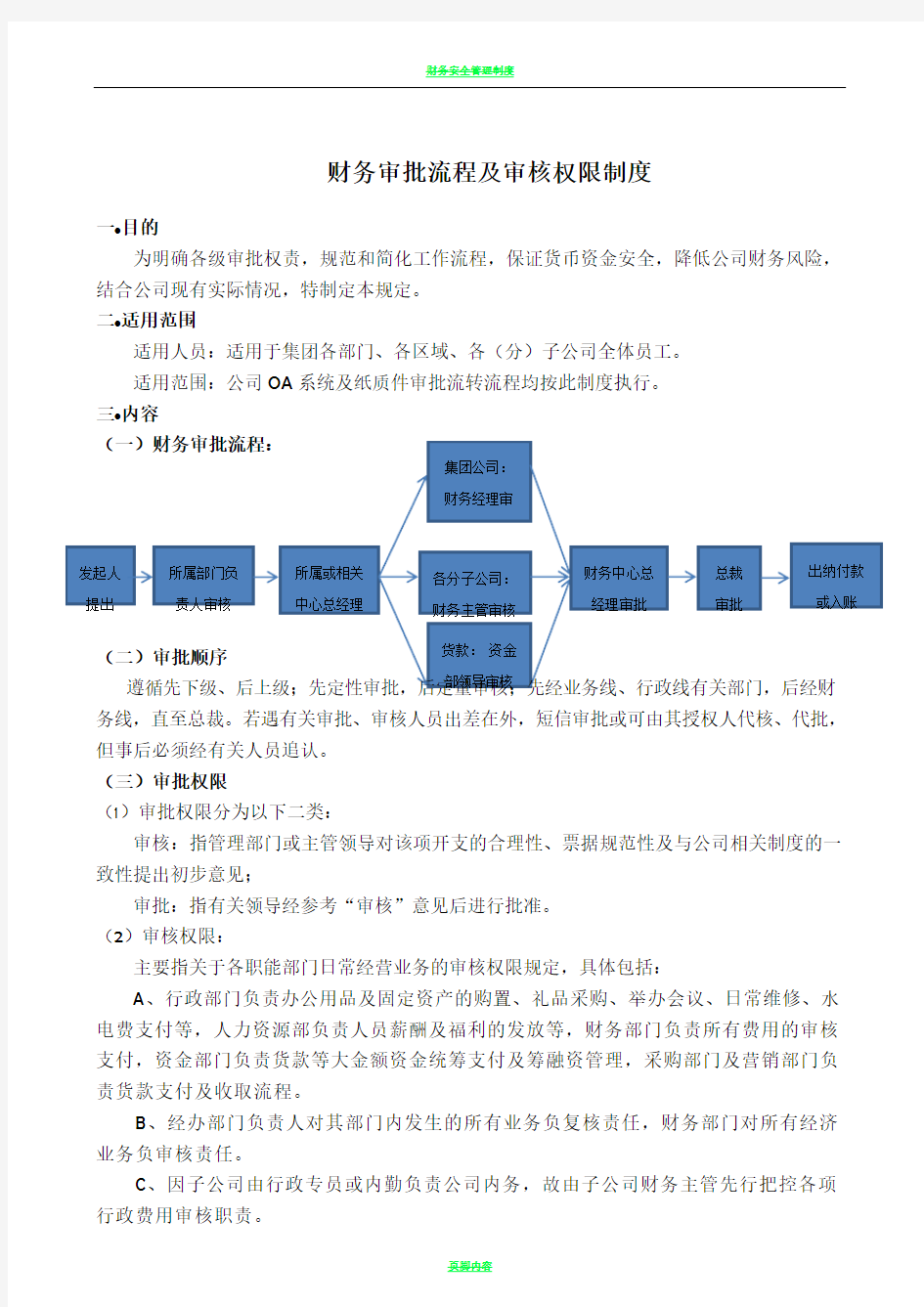 财务审批流程及审核权限制度(修订)