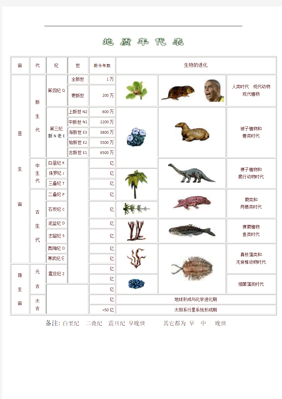 地质年代表(配图)岩石分类