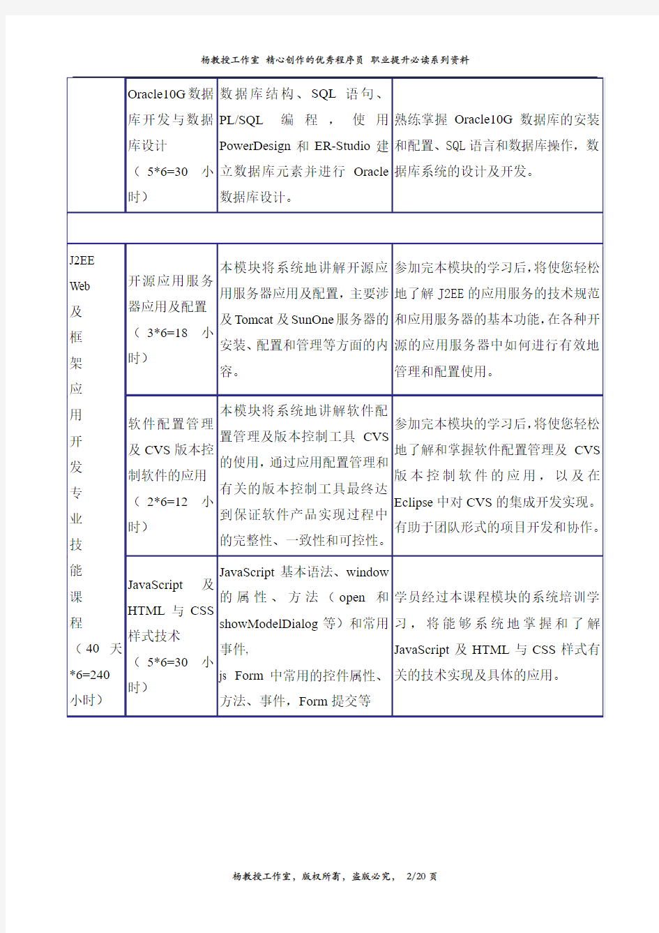 Java软件开发工程师课程大纲及课程内容