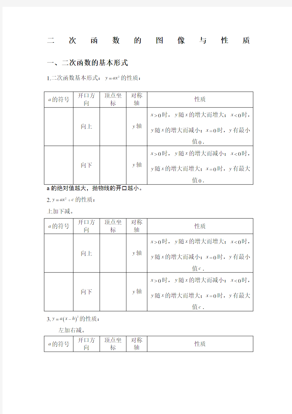 二次函数图像与性质总结