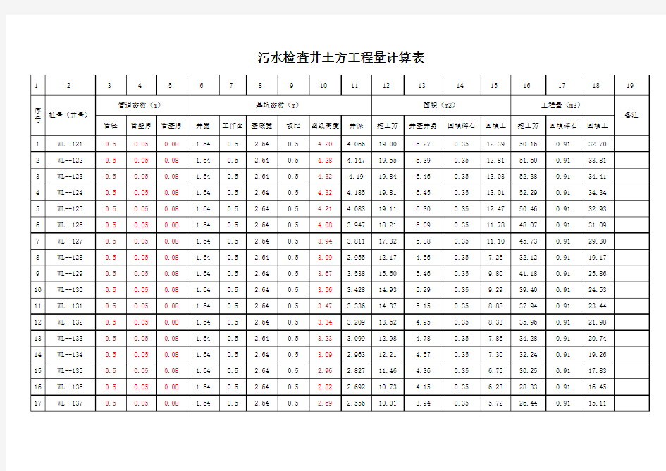 市政检查井土方工程量计算表