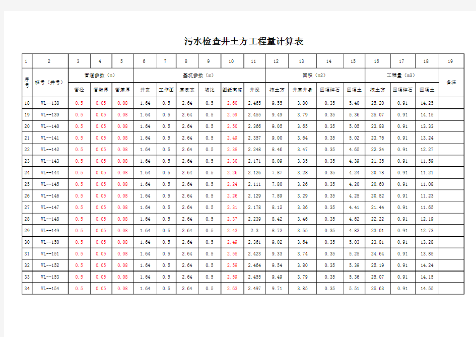 市政检查井土方工程量计算表