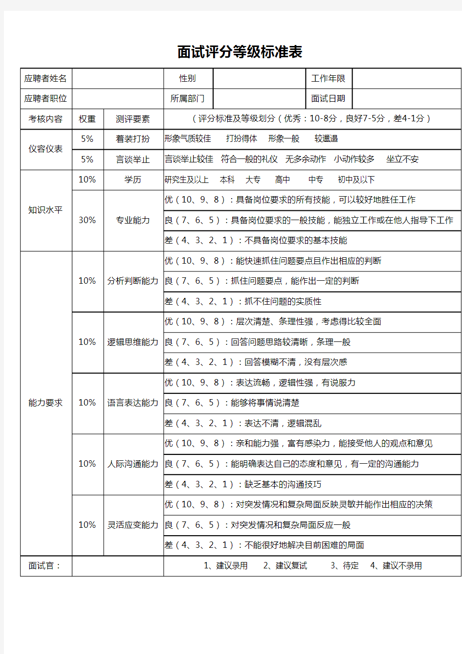 面试评分标准表