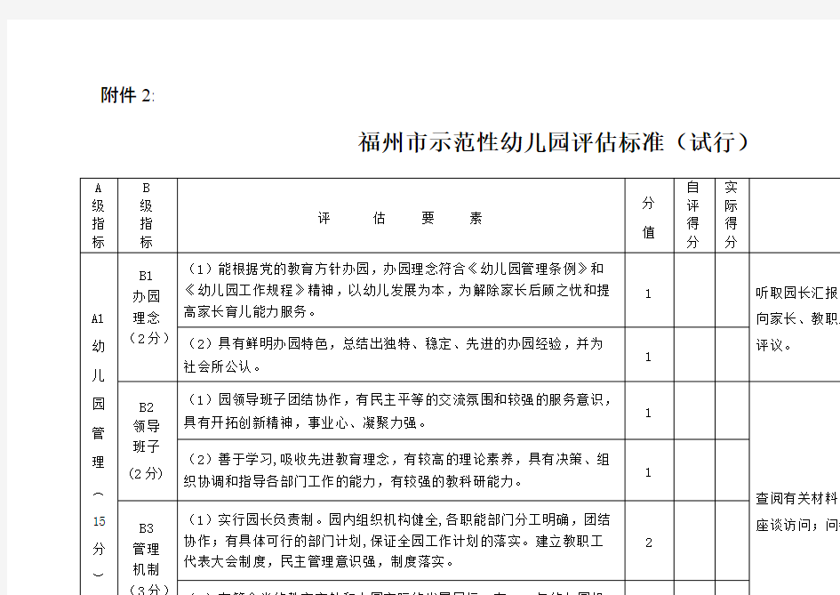 幼儿园---福州市示范性幼儿园评估标准(试行)