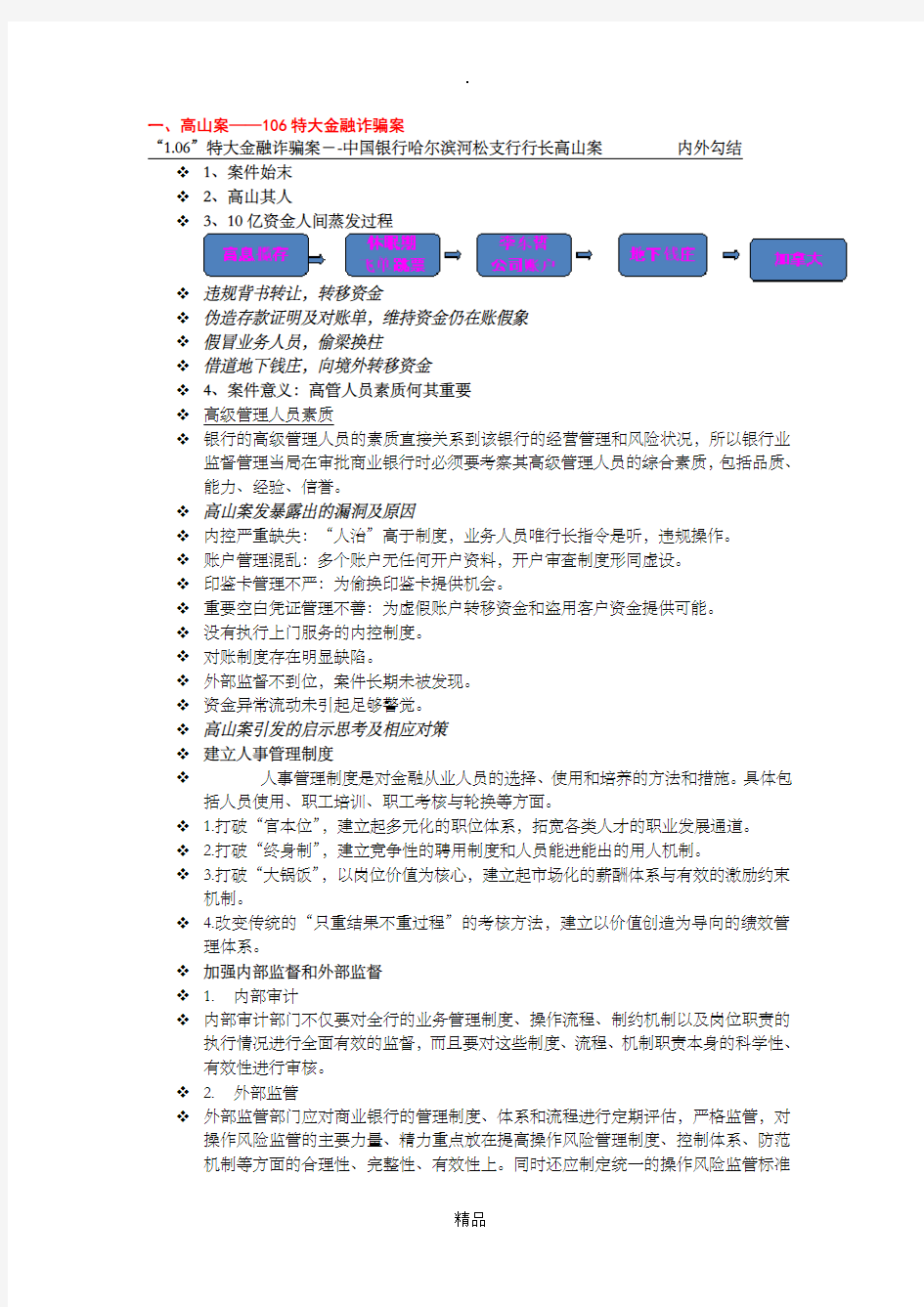 金融监管 案例分析