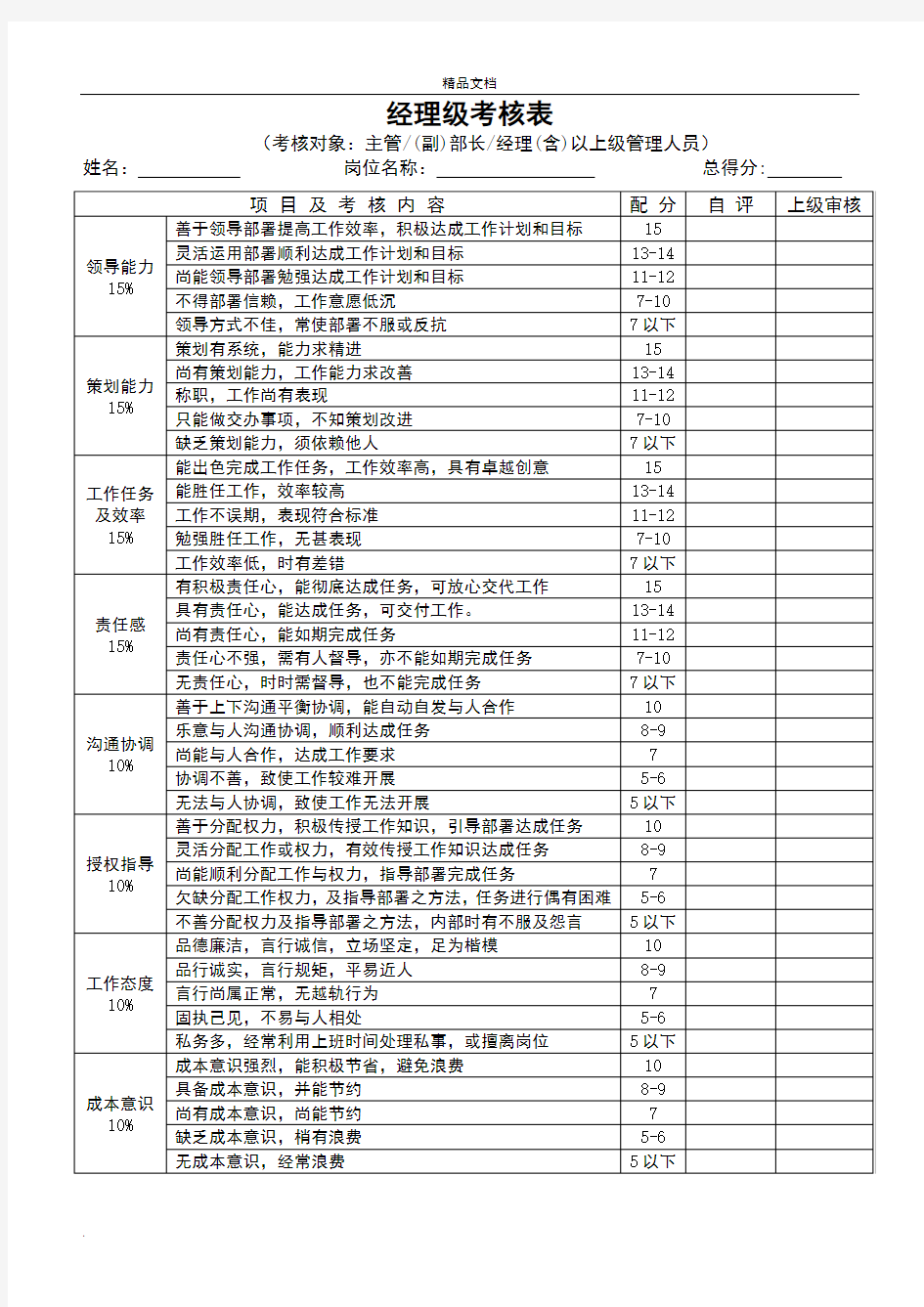 员工绩效考核表格模板