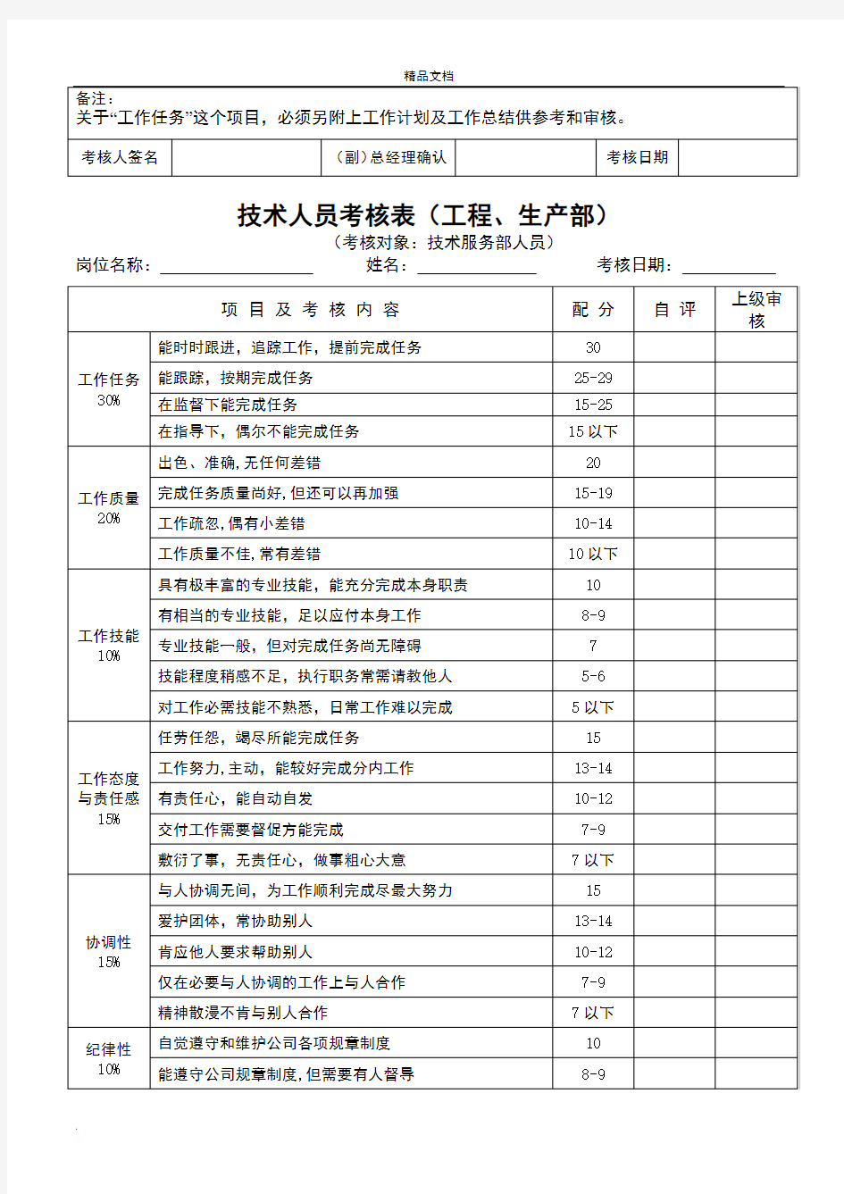 员工绩效考核表格模板