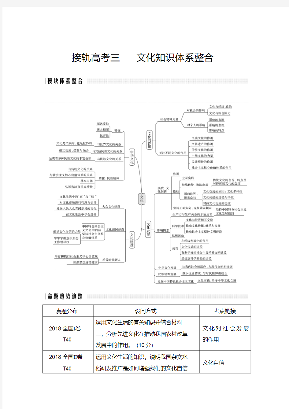 高考政治二轮复习：《文化生活》知识体系整合及典型例题