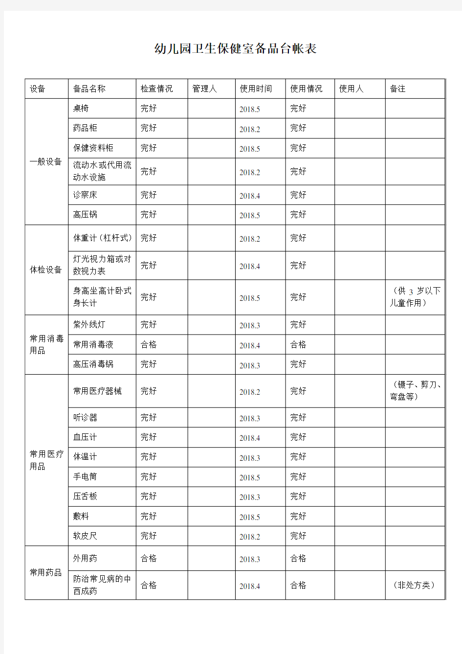 示范幼儿园卫生保健室备品台帐表