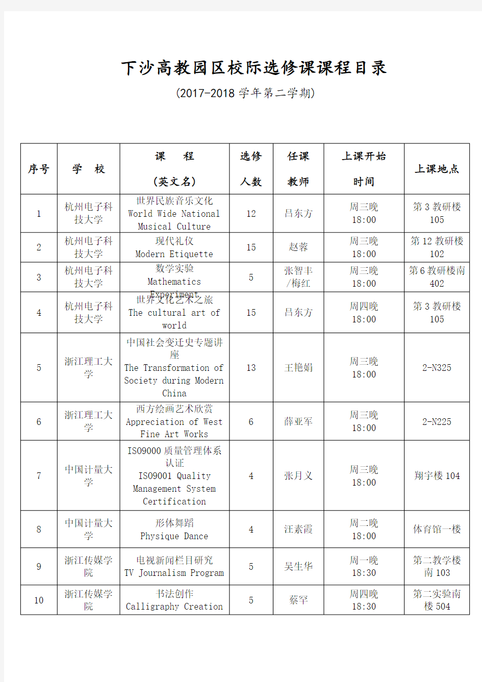 下沙高教园区校际选修课一览表-浙江经贸职业技术学院