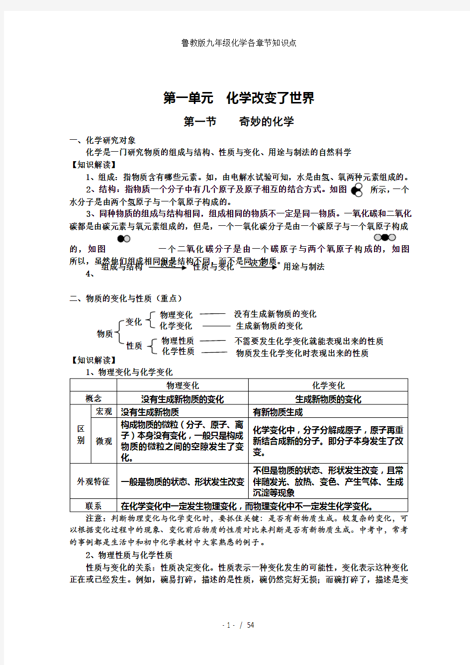 鲁教版九年级化学各章节知识点