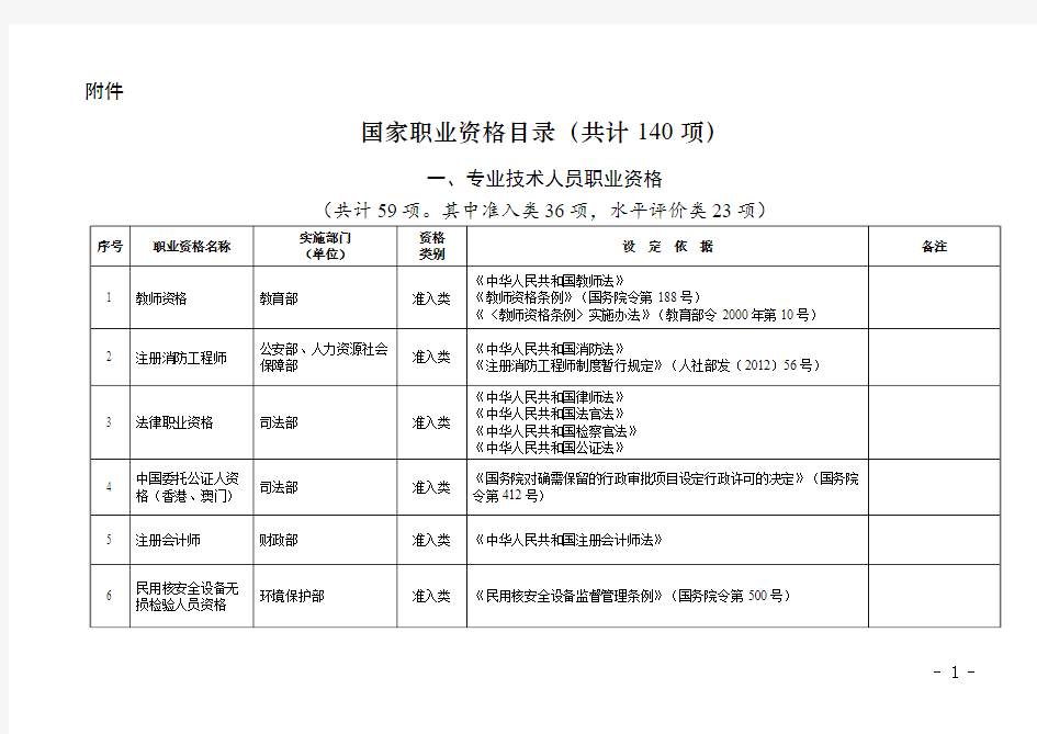 津人社局发〔2017〕116号附件.docx