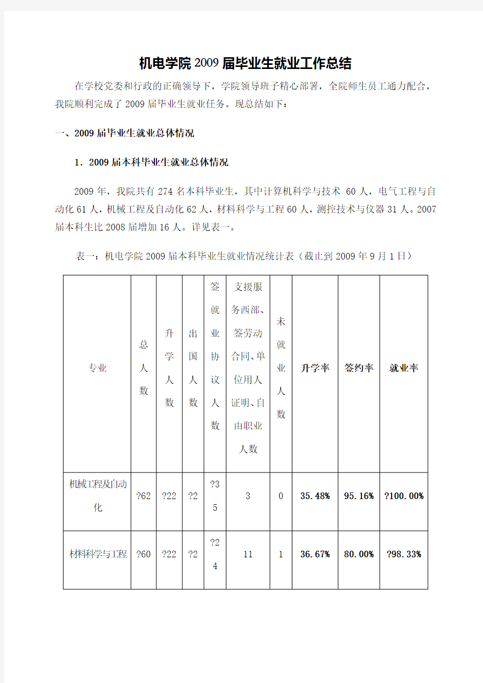 机电学院届毕业生就业工作总结