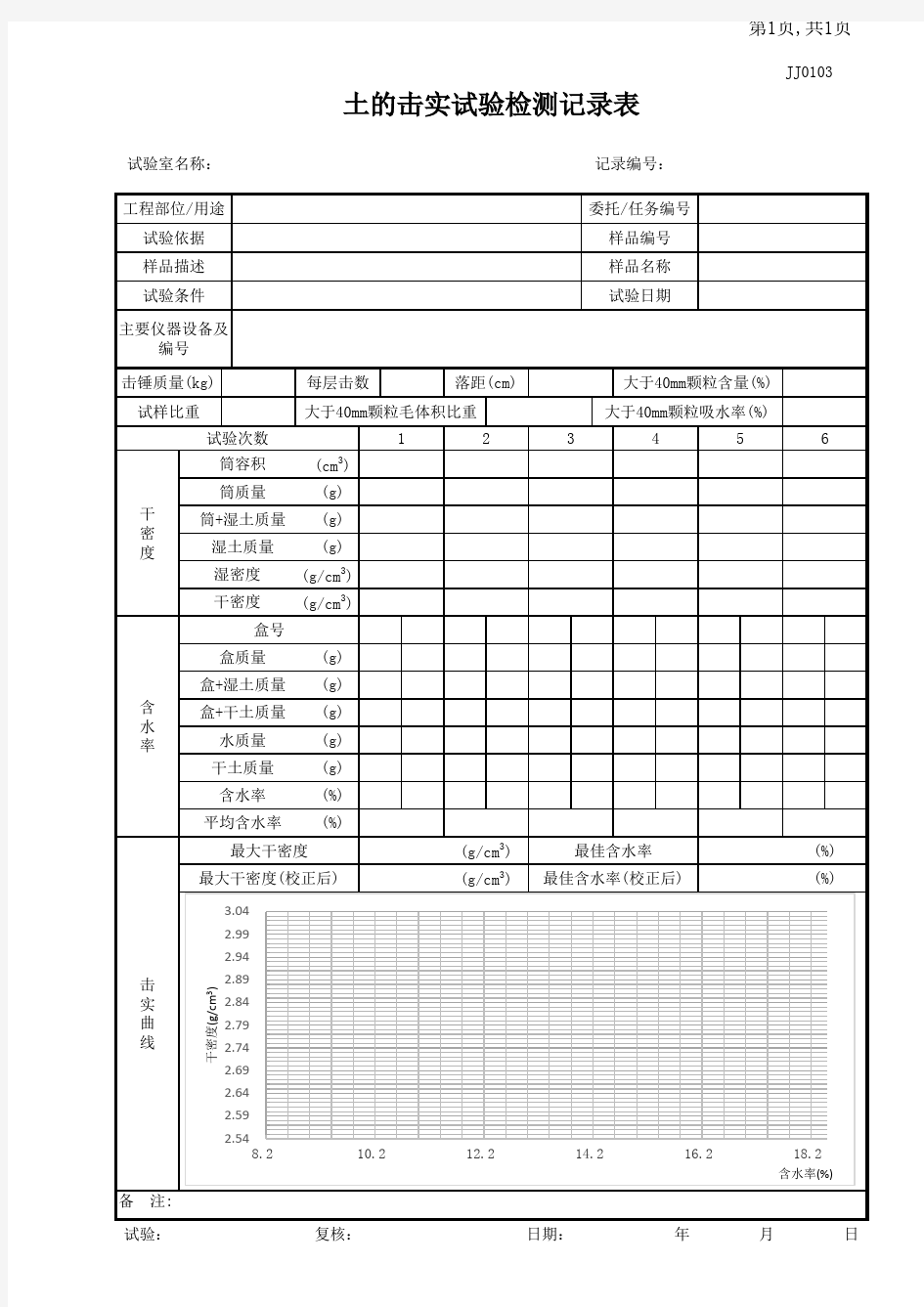 土的击实试验记录表计算绘制曲线,自动计算出最大干密度与最佳 含水率