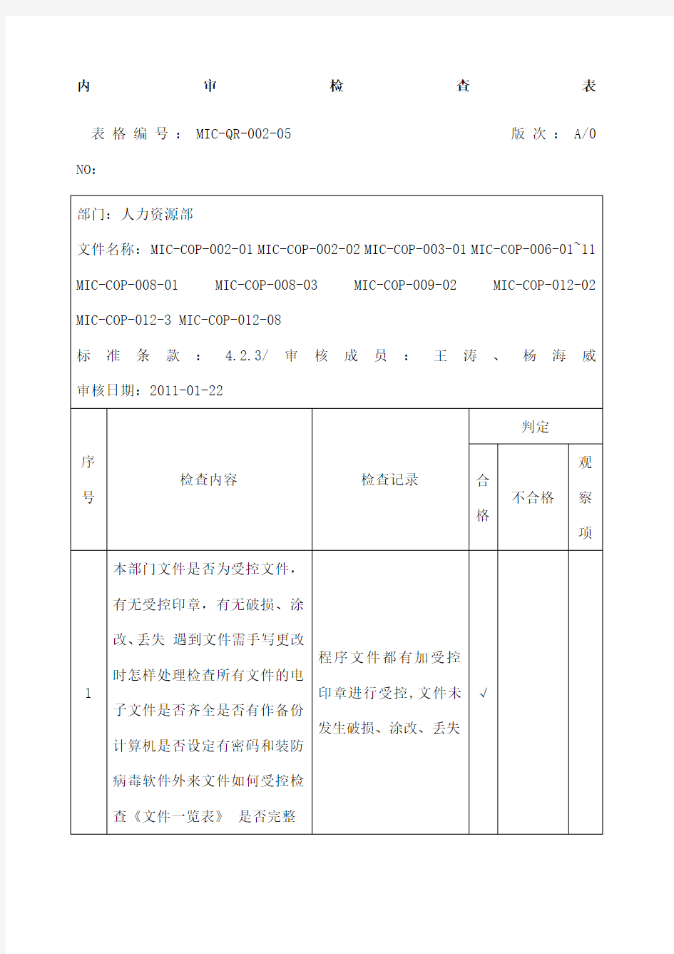 内审检查表人力资源部