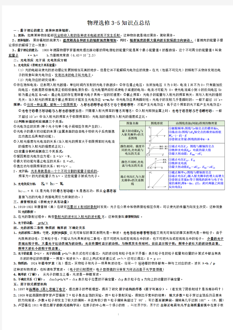 物理选修35知识点归纳.pdf