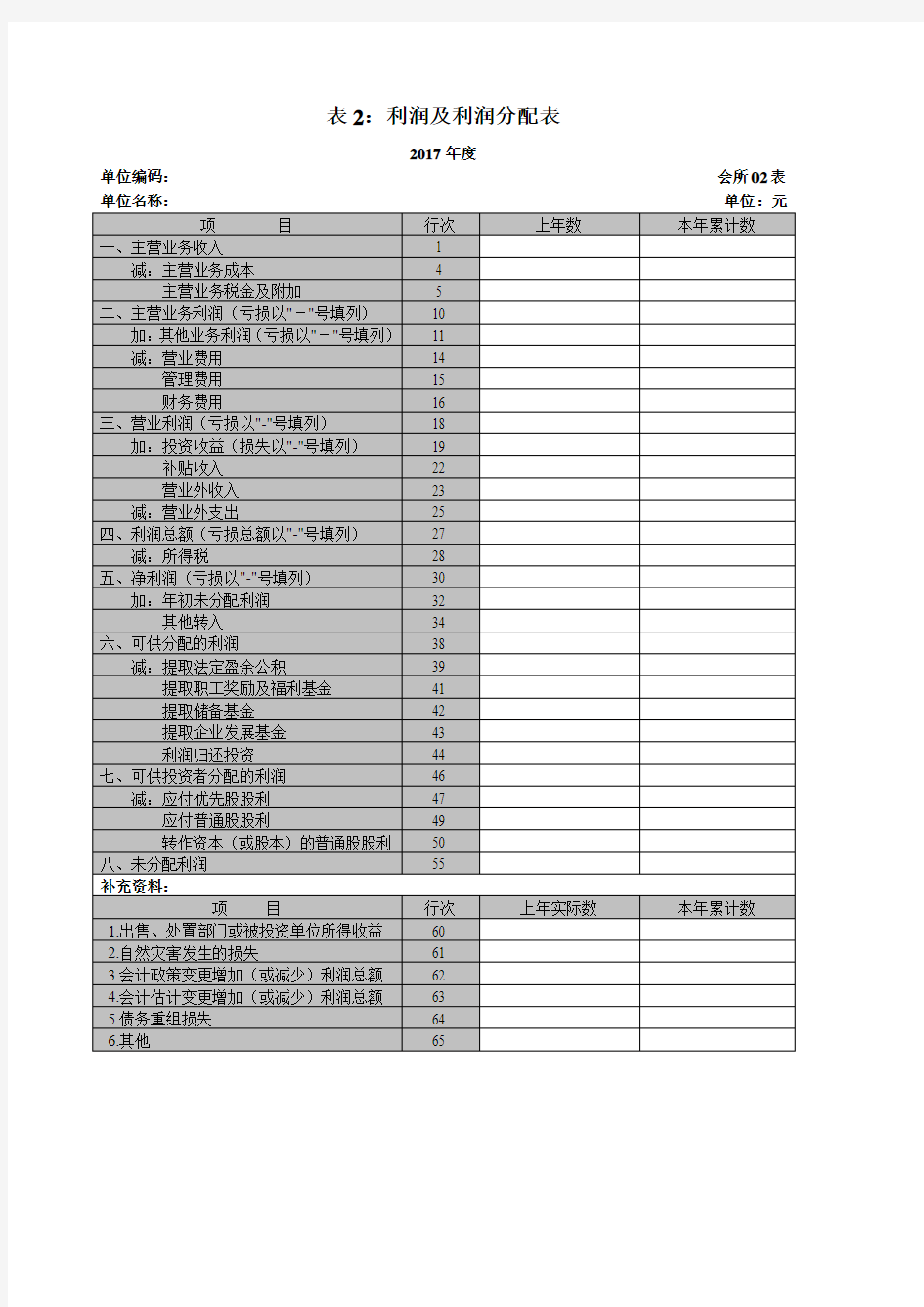 中国注册会计师协会会计报表