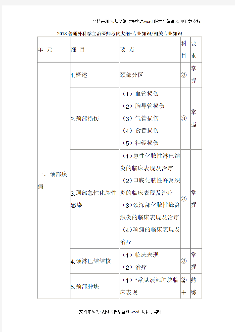 2020普通外科学主治医师考试大纲-专业知识相关专业知识