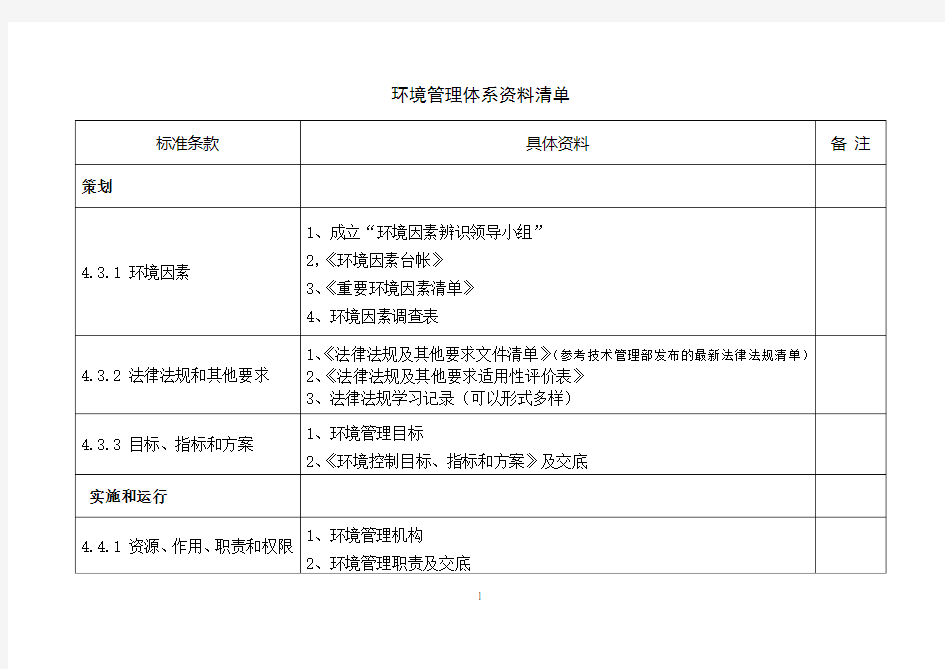 环境管理体系资料清单