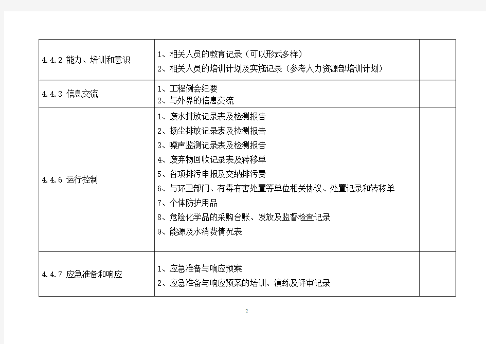 环境管理体系资料清单