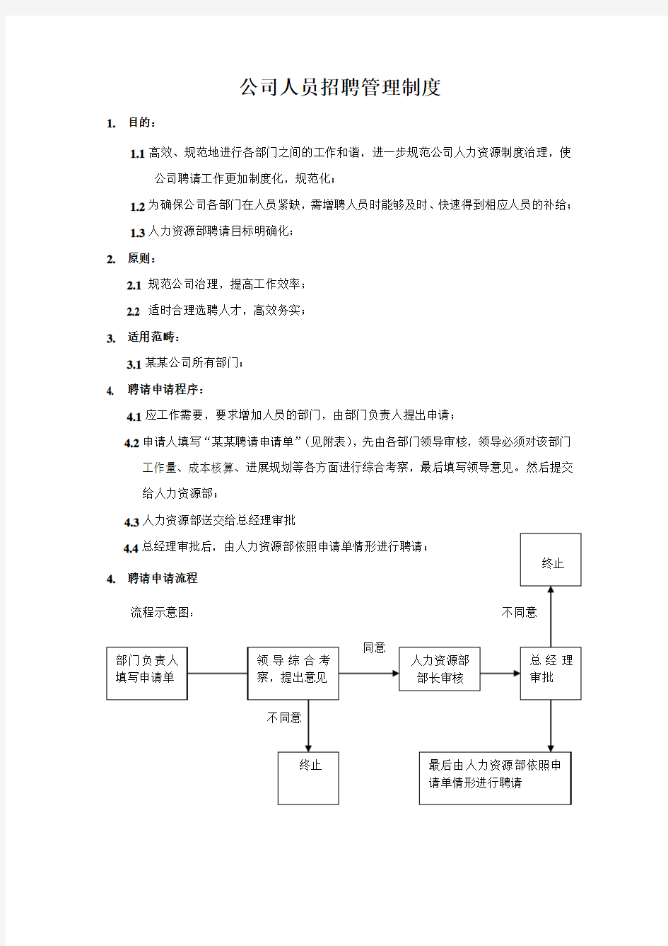 公司人员招聘管理制度